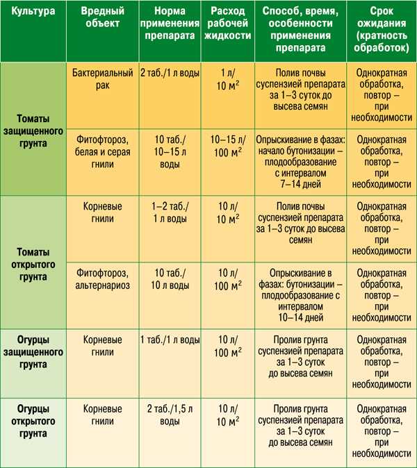 1. Биологические средства